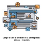 Complete Guide to 2025 Web Development Prices UK: Costs, Value and Smart Decisions