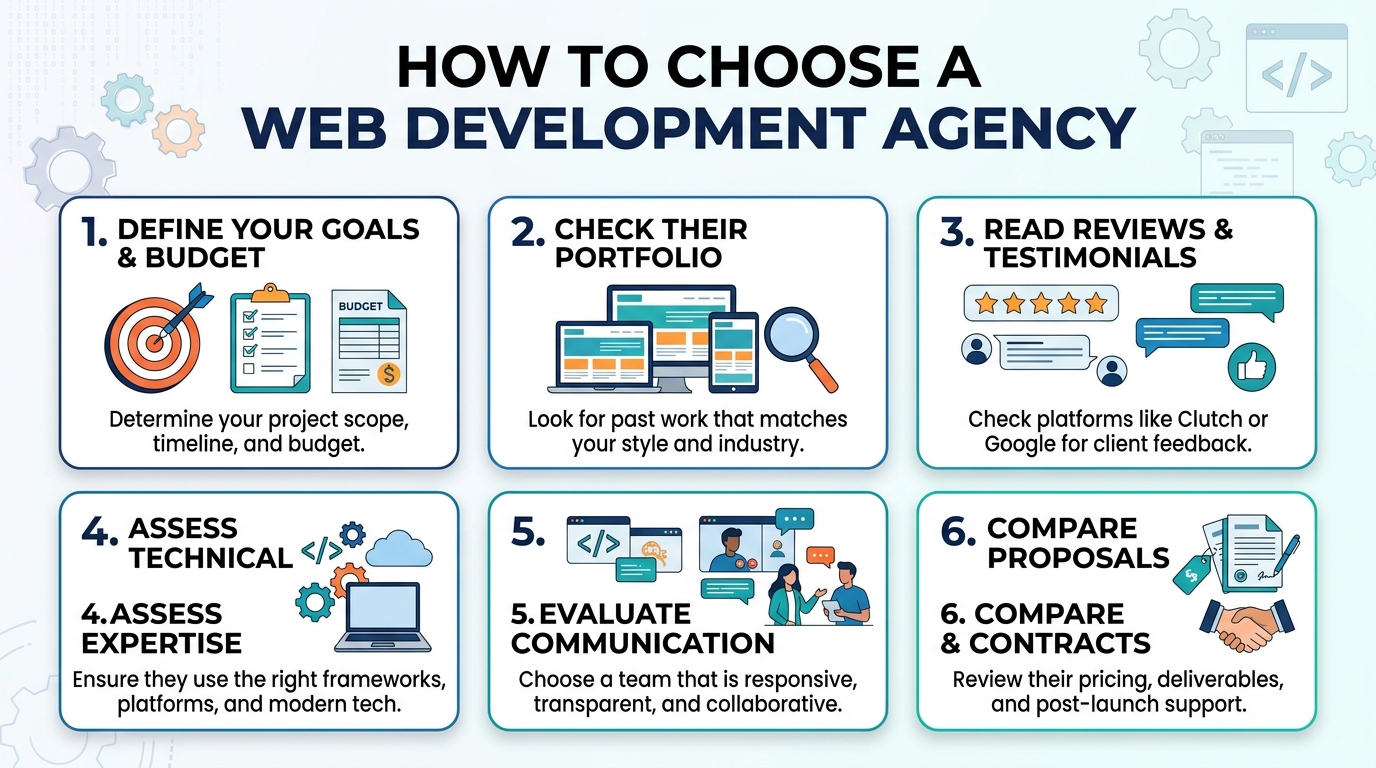 How to Choose a Web Development Agency